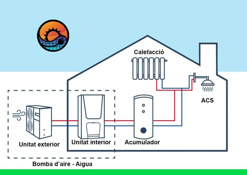 aerotèrmia, esquema de como funciona