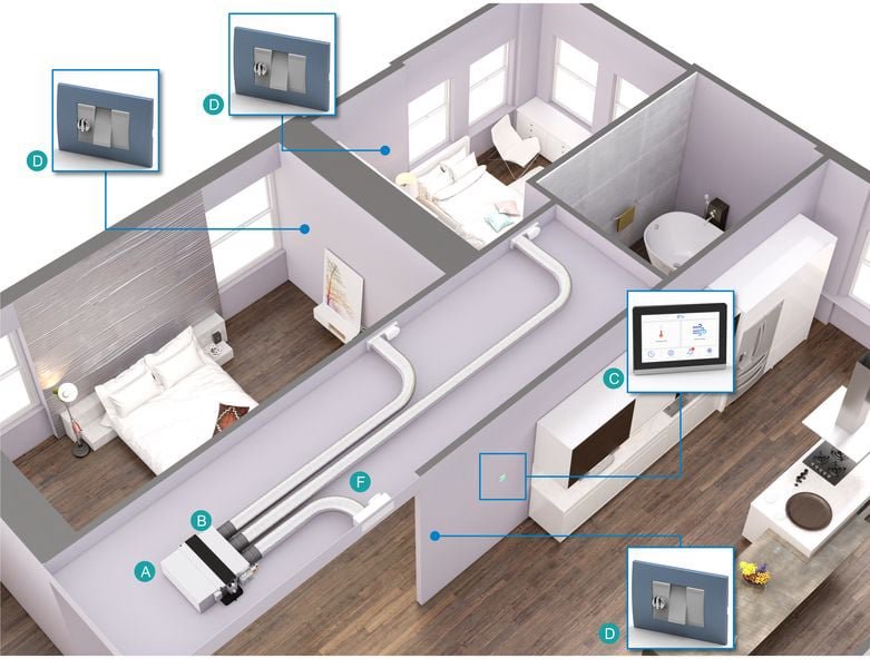 imagen que muestra domótica en una casa